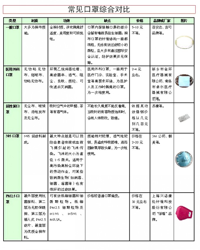 ҂ĿܷPM2.5?