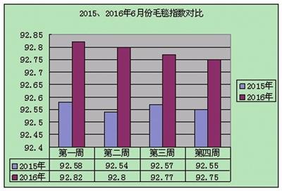 6ºTBʯë̺Ҽr(ji)ָ(sh)ͬϝq0.23%